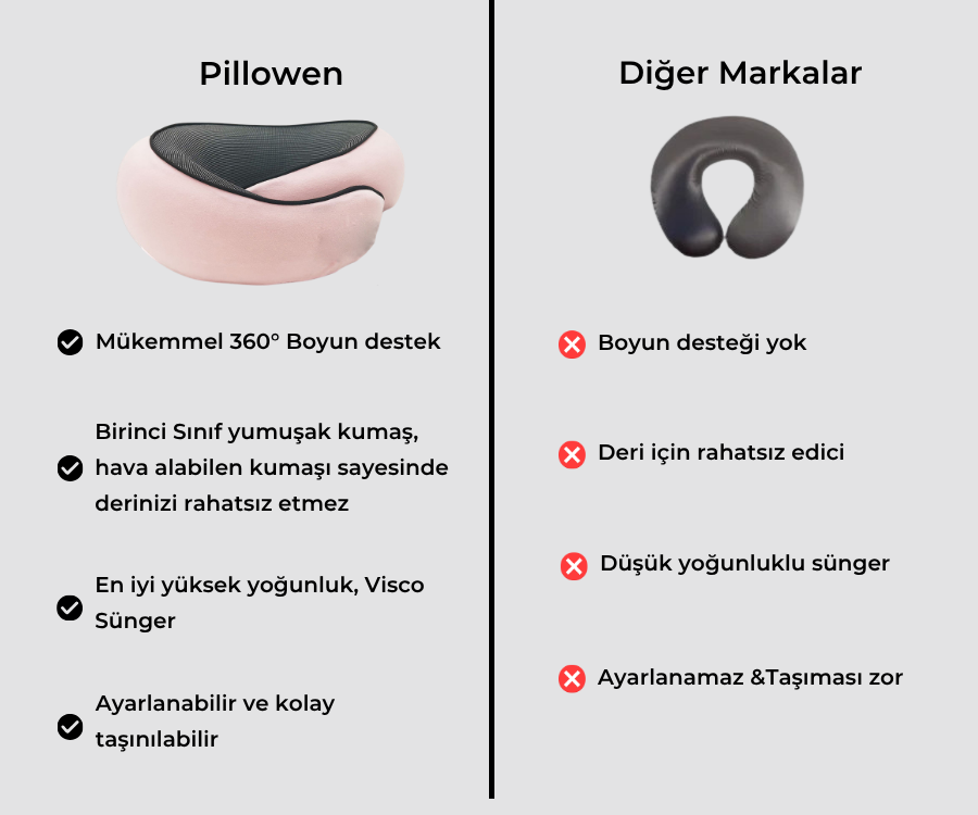 Boyun Destekli Seyahat Yastığı (Pembe)