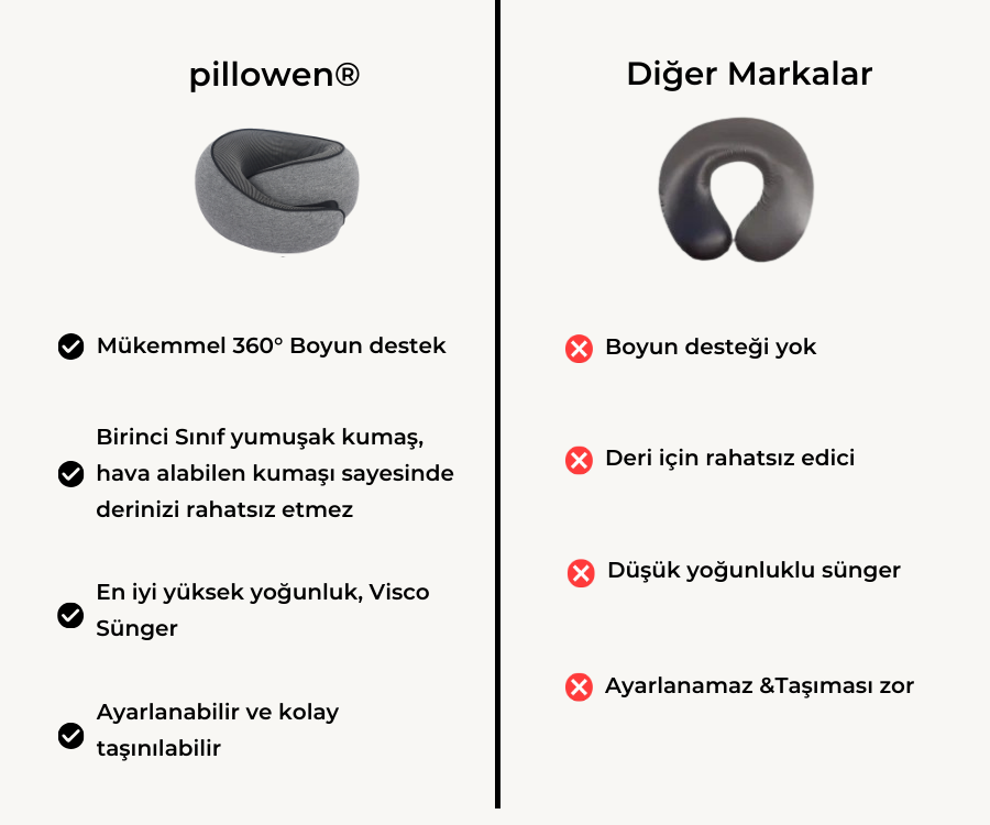 Pillowen boyun destekli seyahat yastığı