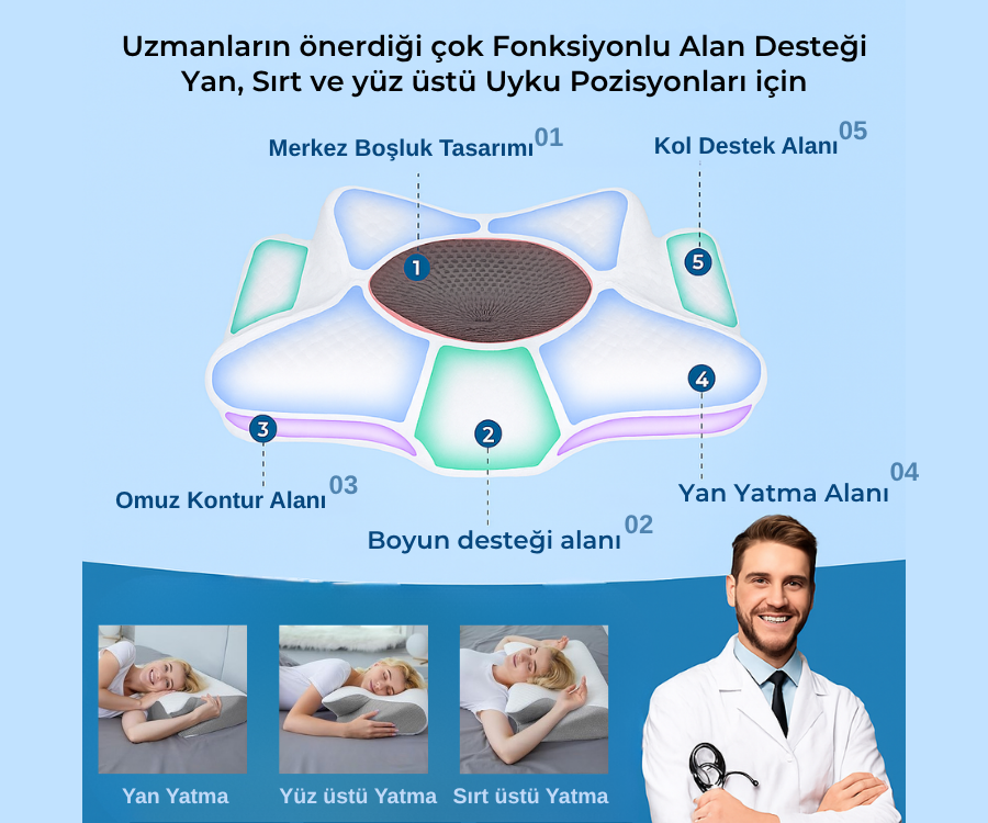 Pillowen® Boyun Destekli Visco Yastık