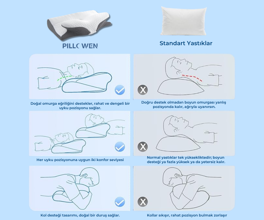 Pillowen® Boyun Destekli Visco Yastık