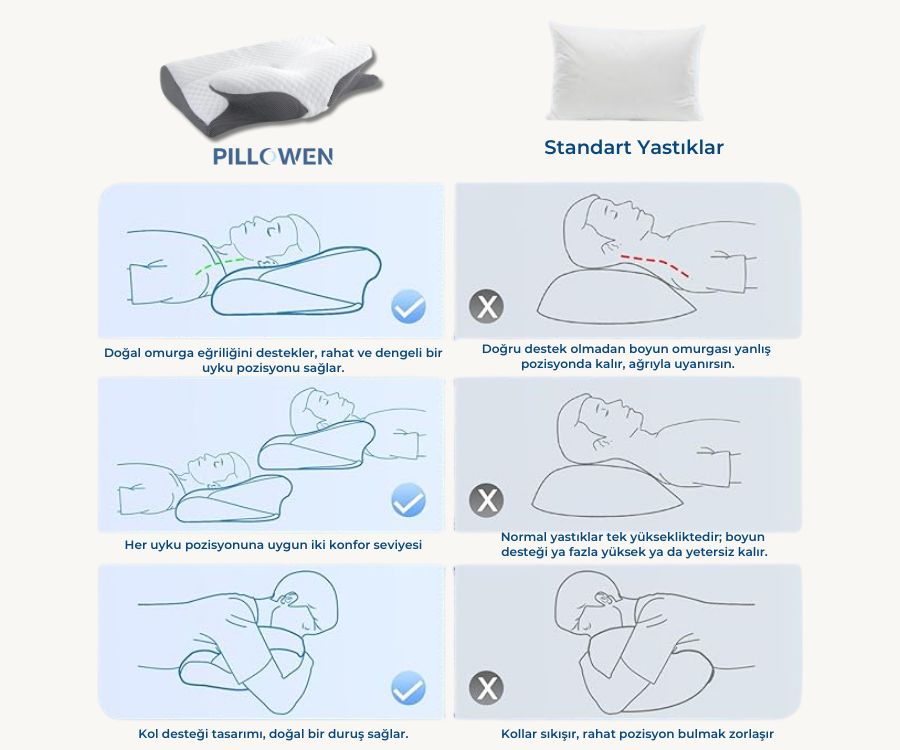Pillowen Boyun Destekli Visco Yastık