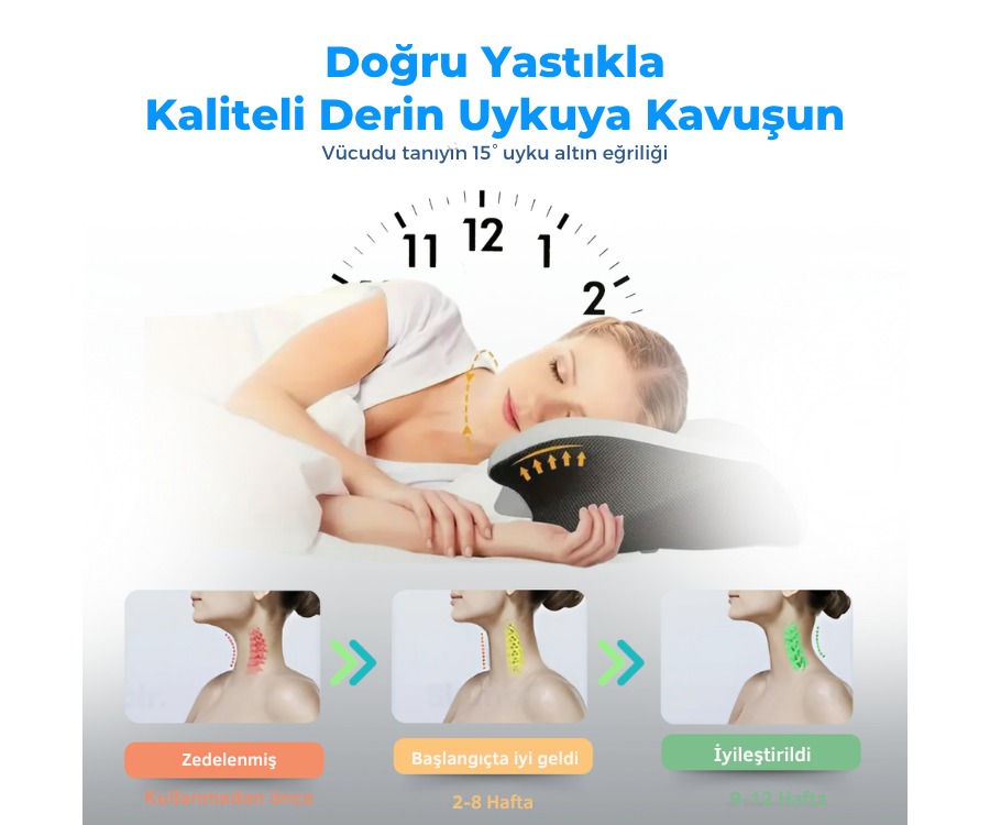 Pillowen® Boyun Destekli Visco Yastık